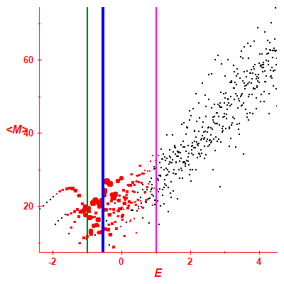 Peres lattice <M>